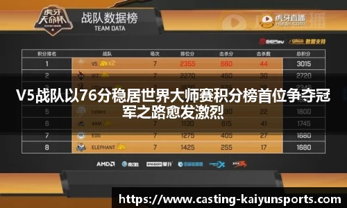 V5战队以76分稳居世界大师赛积分榜首位争夺冠军之路愈发激烈